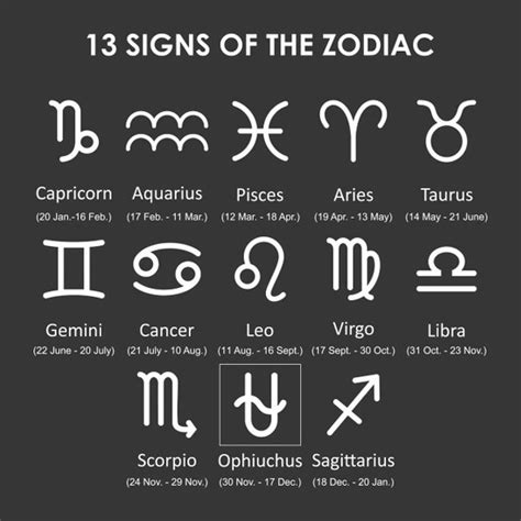 nle zodiac sign|13 Zodiac Signs